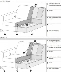 Quattro Divansoffa Set 1